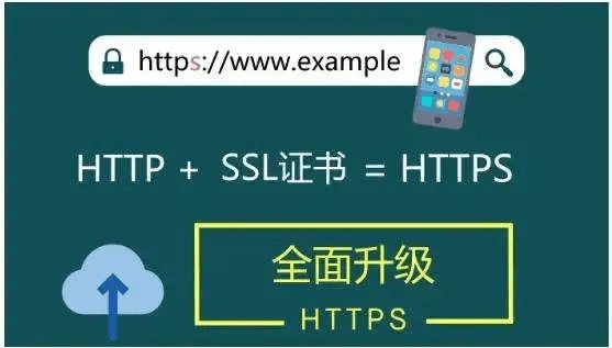 免费SSL/TLS证书哪家强？-Let’s Encrypt或cloudflare？免费CDN-cloudflare真是伟大的公司